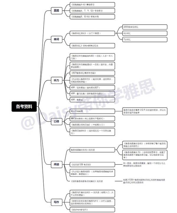 雅思多少钱报名，雅思报考费用（N个问题通通解答）?