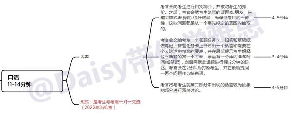 雅思多少钱报名，雅思报考费用（N个问题通通解答）?