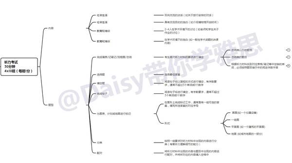 雅思多少钱报名，雅思报考费用（N个问题通通解答）?