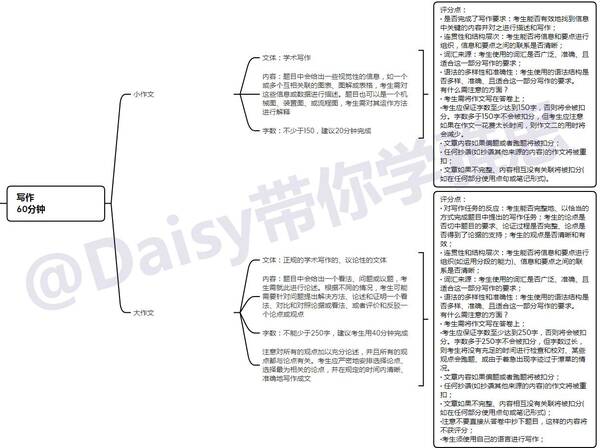 雅思多少钱报名，雅思报考费用（N个问题通通解答）?