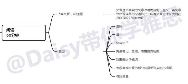 雅思多少钱报名，雅思报考费用（N个问题通通解答）?