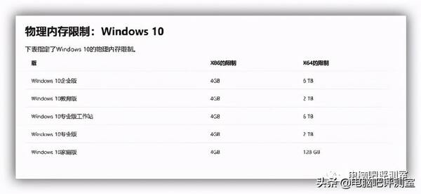 windows10正版多少钱，windows正版系统多少钱（200元买到盒装正版win10专业版）?