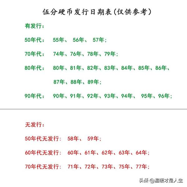 1982年的5分硬币值多少钱，1982年五分钱回收价格表2020（84年5分硬币讲解）?