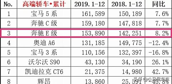 E300L多少钱，奔驰E300L多少钱一辆（想买E300L多少钱入手合适）