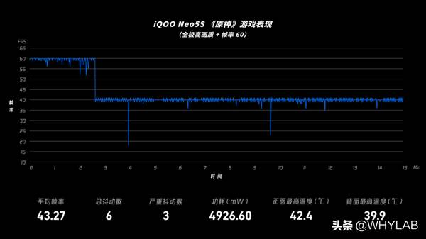 iqooneo5s二手，iqooneo5入手体验