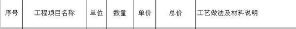 装修公司报价漏项怎么办？装修报价清单怎么看？从这5点来看是否有增项及漏项