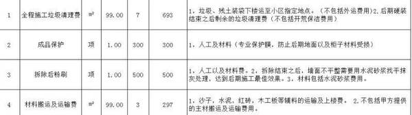 装修公司报价漏项怎么办？装修报价清单怎么看？从这5点来看是否有增项及漏项
