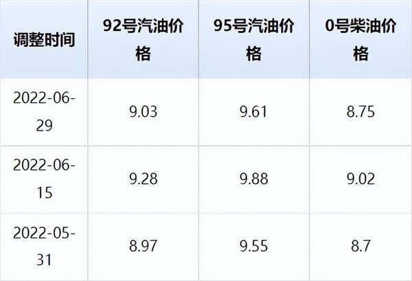 纯电省钱还是汽油车省钱，电车是不是比油车省钱