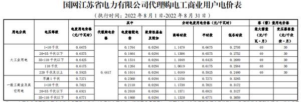 江苏省电费多少钱一度，江苏省2022年电费价格