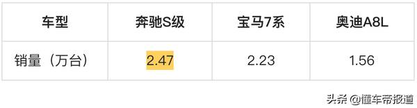 宝马7系2018款740li，新车|新款宝马7系740Li上市，售105.5万元起，750Li、M760Li停售