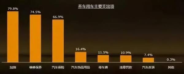 纯电省钱还是汽油车省钱，电车是不是比油车省钱