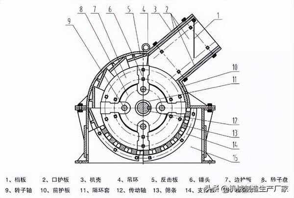 1618重锤式破碎机，小型锤式破碎机的百科