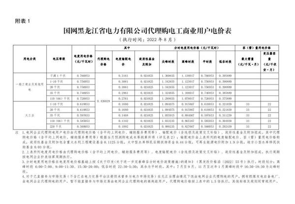 全国各地上网电价，全国各省8月电网代理购电价格发布会