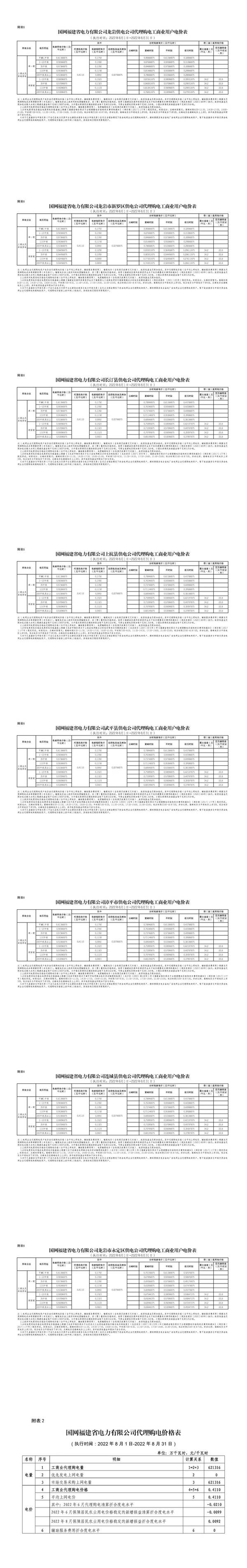 全国各地上网电价，全国各省8月电网代理购电价格发布会