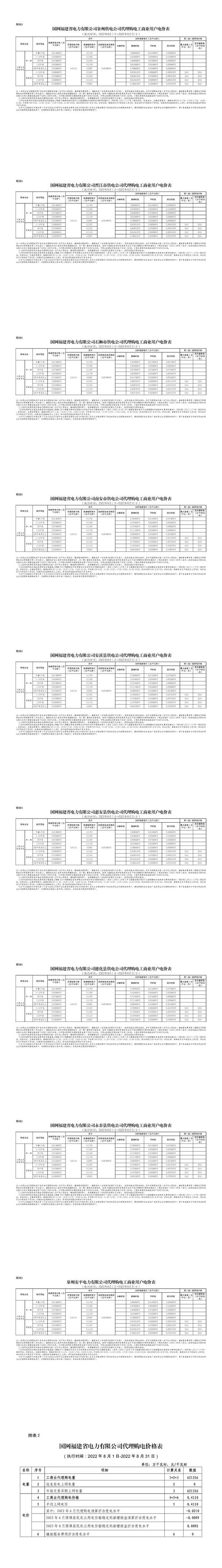 全国各地上网电价，全国各省8月电网代理购电价格发布会