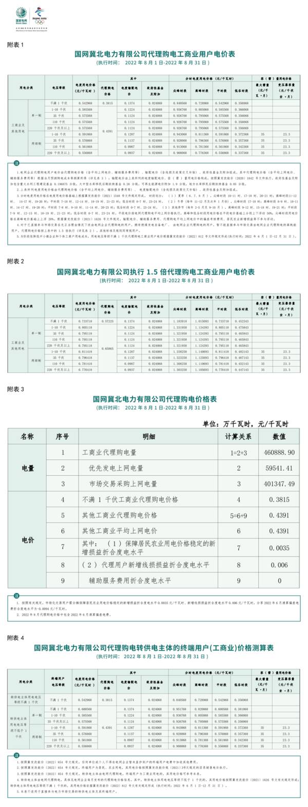 全国各地上网电价，全国各省8月电网代理购电价格发布会