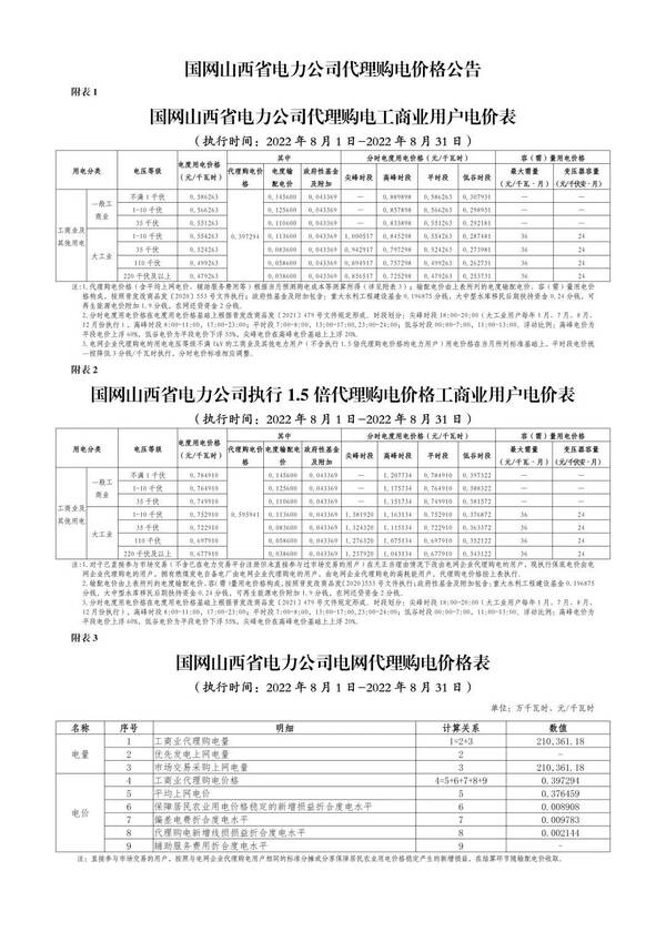 全国各地上网电价，全国各省8月电网代理购电价格发布会