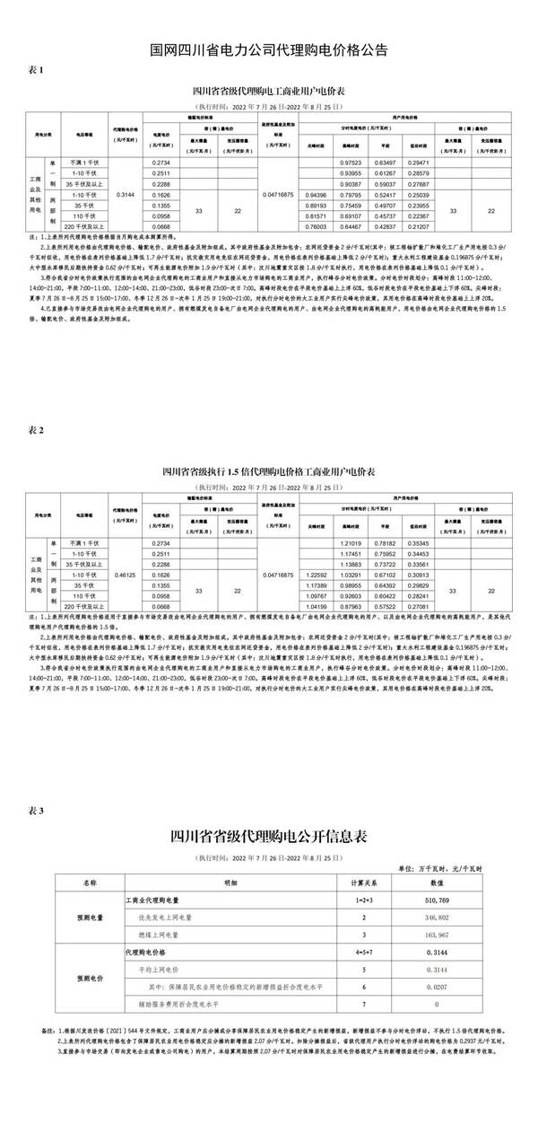 全国各地上网电价，全国各省8月电网代理购电价格发布会