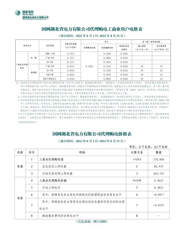 全国各地上网电价，全国各省8月电网代理购电价格发布会