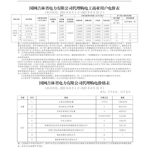 全国各地上网电价，全国各省8月电网代理购电价格发布会