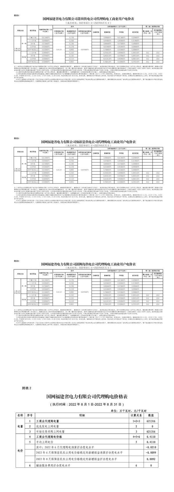 全国各地上网电价，全国各省8月电网代理购电价格发布会