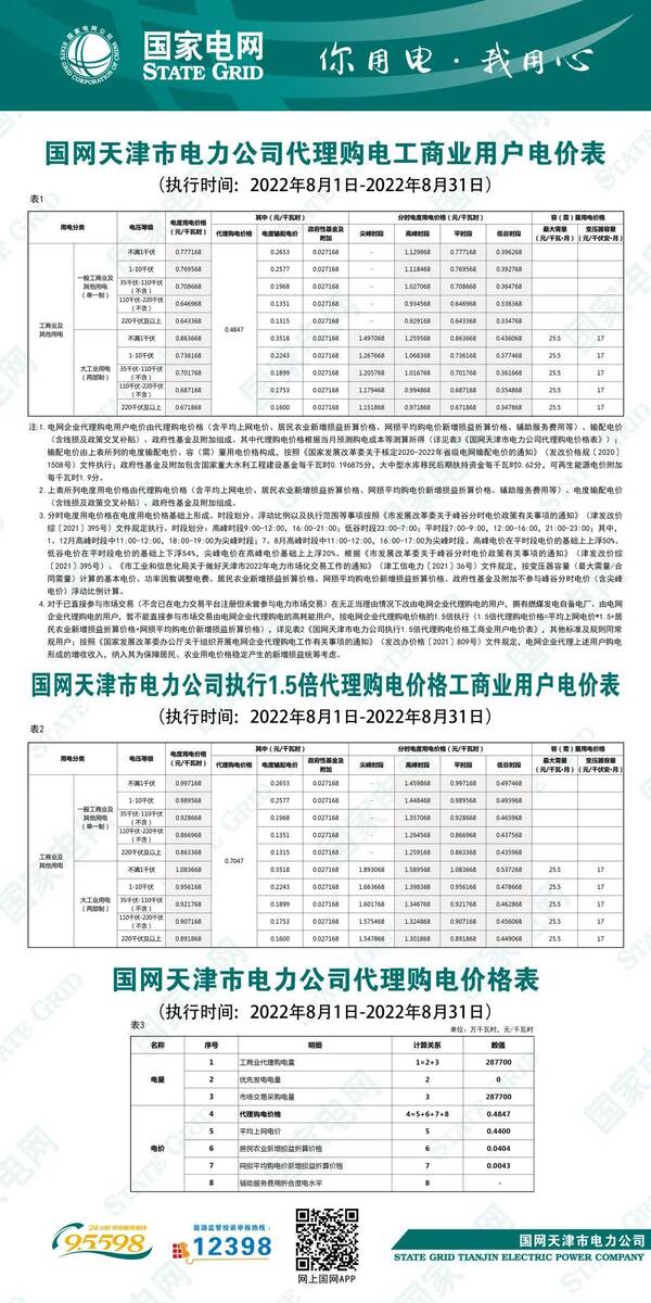 全国各地上网电价，全国各省8月电网代理购电价格发布会