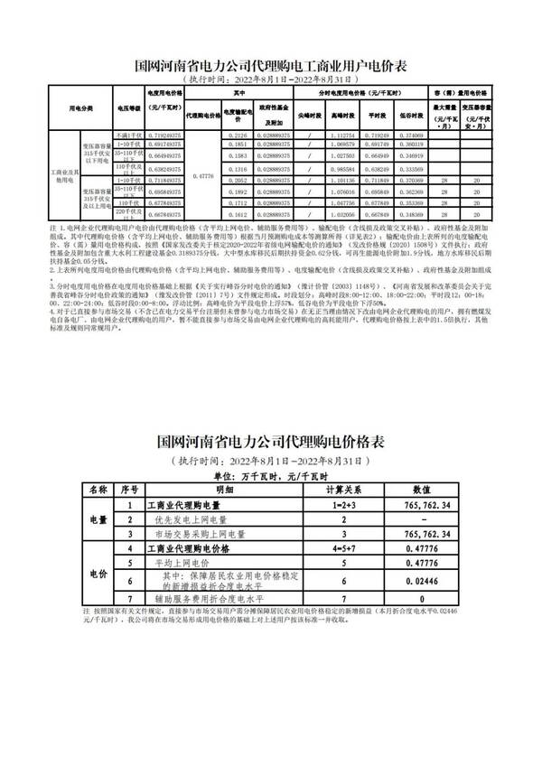 全国各地上网电价，全国各省8月电网代理购电价格发布会