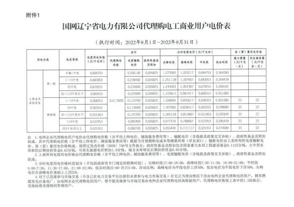 全国各地上网电价，全国各省8月电网代理购电价格发布会