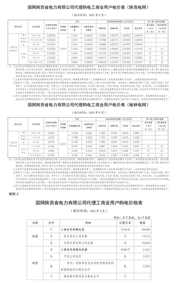 全国各地上网电价，全国各省8月电网代理购电价格发布会