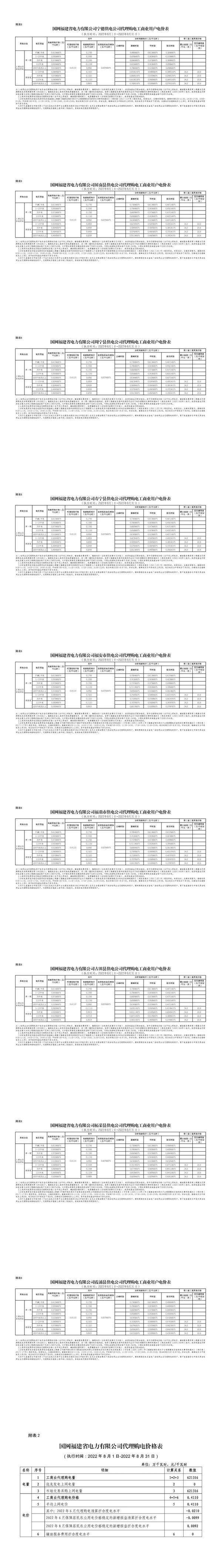 全国各地上网电价，全国各省8月电网代理购电价格发布会