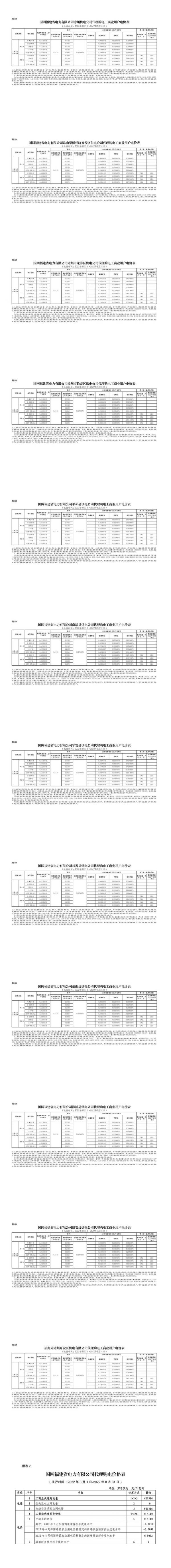 全国各地上网电价，全国各省8月电网代理购电价格发布会