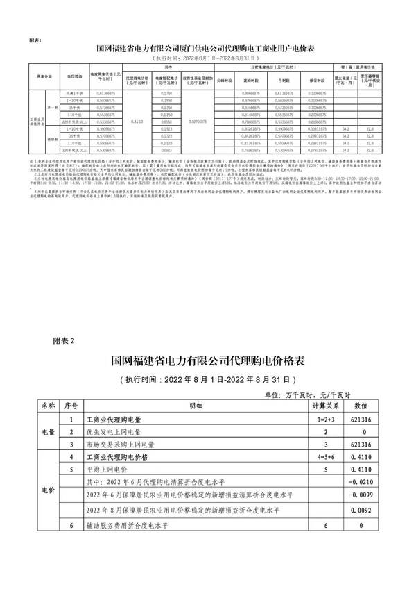 全国各地上网电价，全国各省8月电网代理购电价格发布会