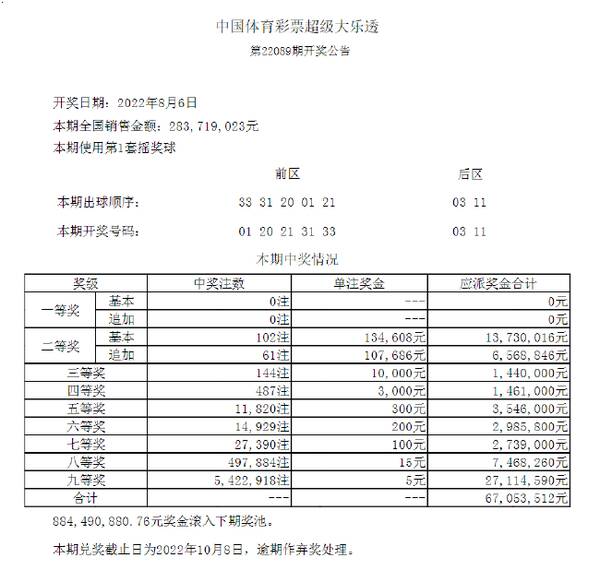 大乐透奖池8.16亿清空，大乐透奖池超过8亿元时,一等奖多少钱