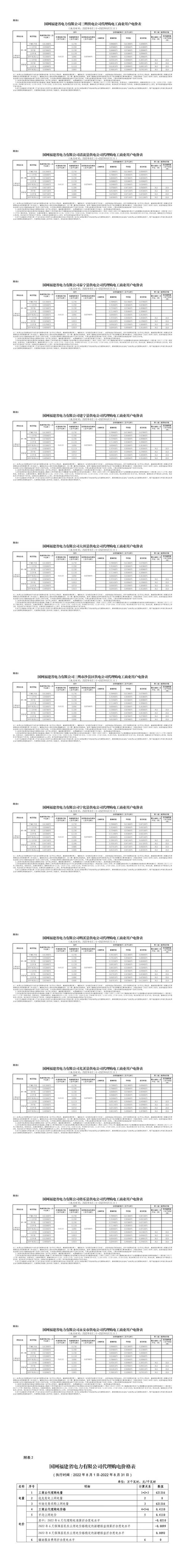 全国各地上网电价，全国各省8月电网代理购电价格发布会