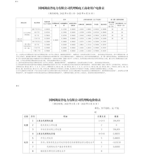 全国各地上网电价，全国各省8月电网代理购电价格发布会