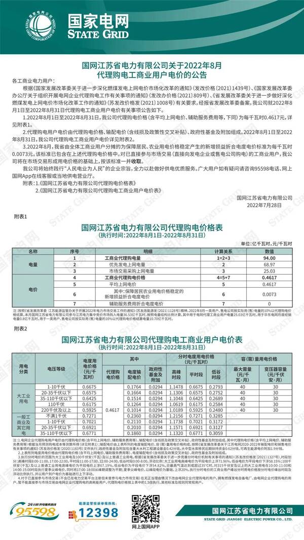 全国各地上网电价，全国各省8月电网代理购电价格发布会