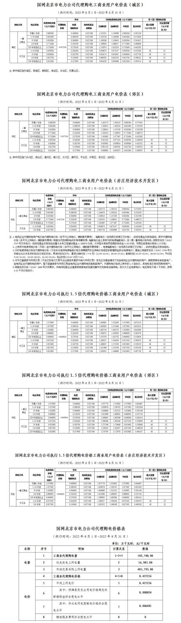 全国各地上网电价，全国各省8月电网代理购电价格发布会