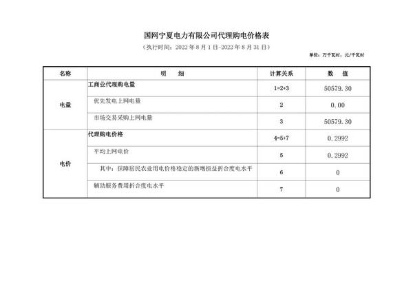 全国各地上网电价，全国各省8月电网代理购电价格发布会