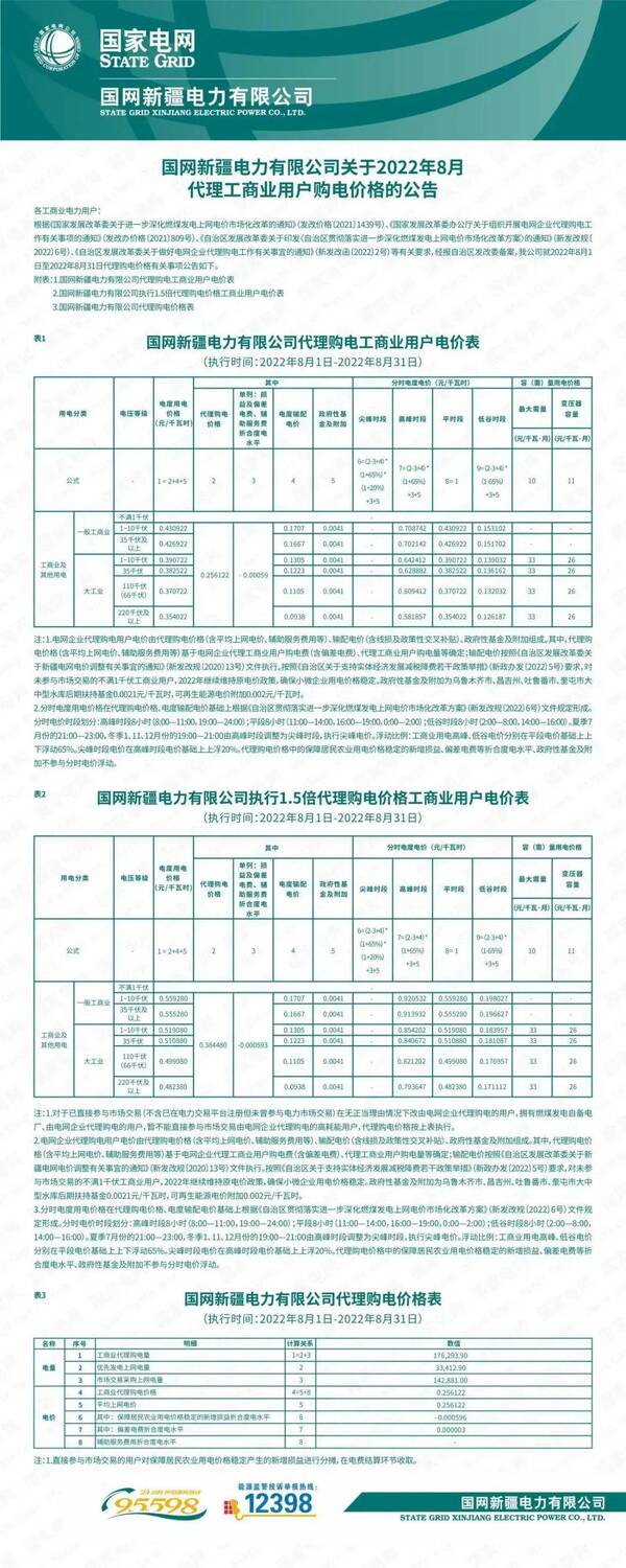 全国各地上网电价，全国各省8月电网代理购电价格发布会