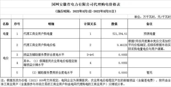 全国各地上网电价，全国各省8月电网代理购电价格发布会