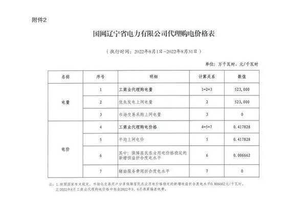 全国各地上网电价，全国各省8月电网代理购电价格发布会