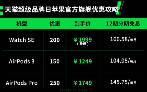 开学季苹果会降价吗？苹果终于迎来官方降价，这个夏天入手苹果产品的时候到了