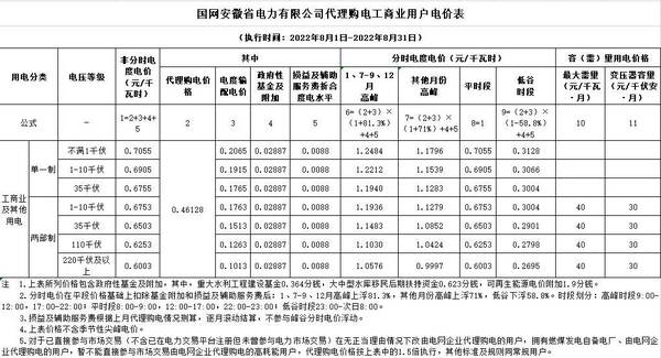 全国各地上网电价，全国各省8月电网代理购电价格发布会