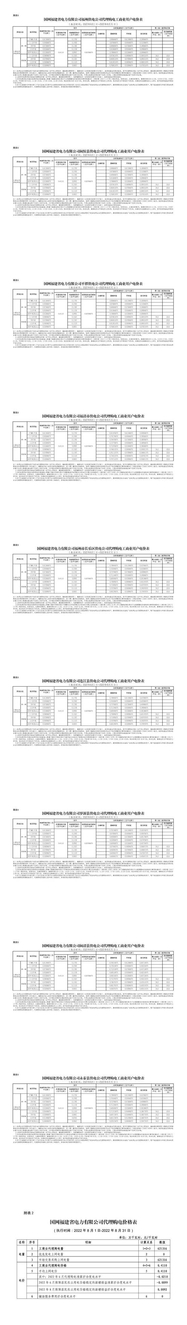 全国各地上网电价，全国各省8月电网代理购电价格发布会