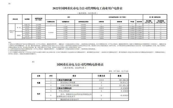 全国各地上网电价，全国各省8月电网代理购电价格发布会