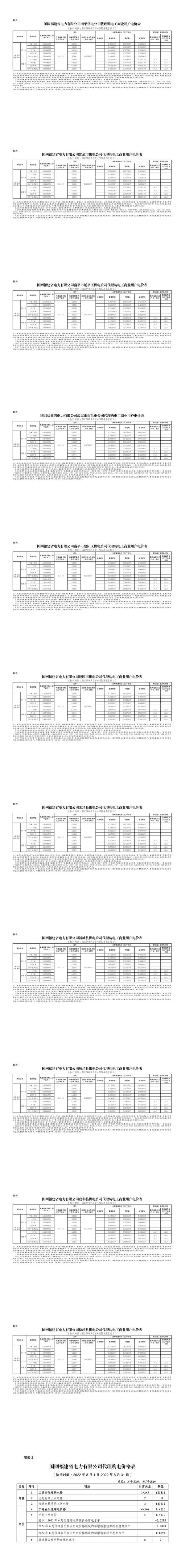 全国各地上网电价，全国各省8月电网代理购电价格发布会