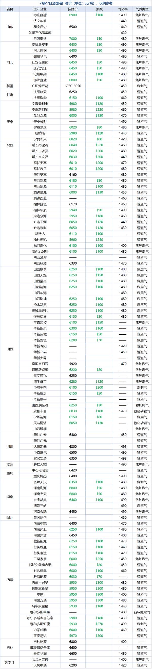 lng天然气价格最新消息-百度，lng天然气价格最新消息七日