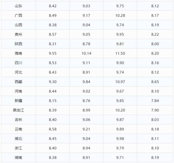 今日最新汽油价格多少92号，今日油价｜8月16日92、95号汽油、柴油最新油价价格