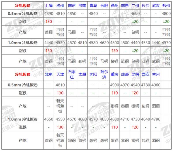 钢材价格9月下旬走势，今日钢材价格已经开始下降了