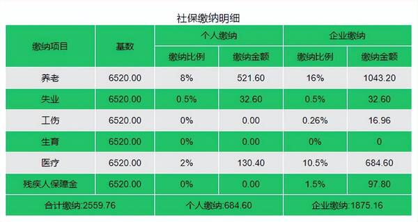 2022年上海个人社保缴费，2022年上海社保缴费标准是多少